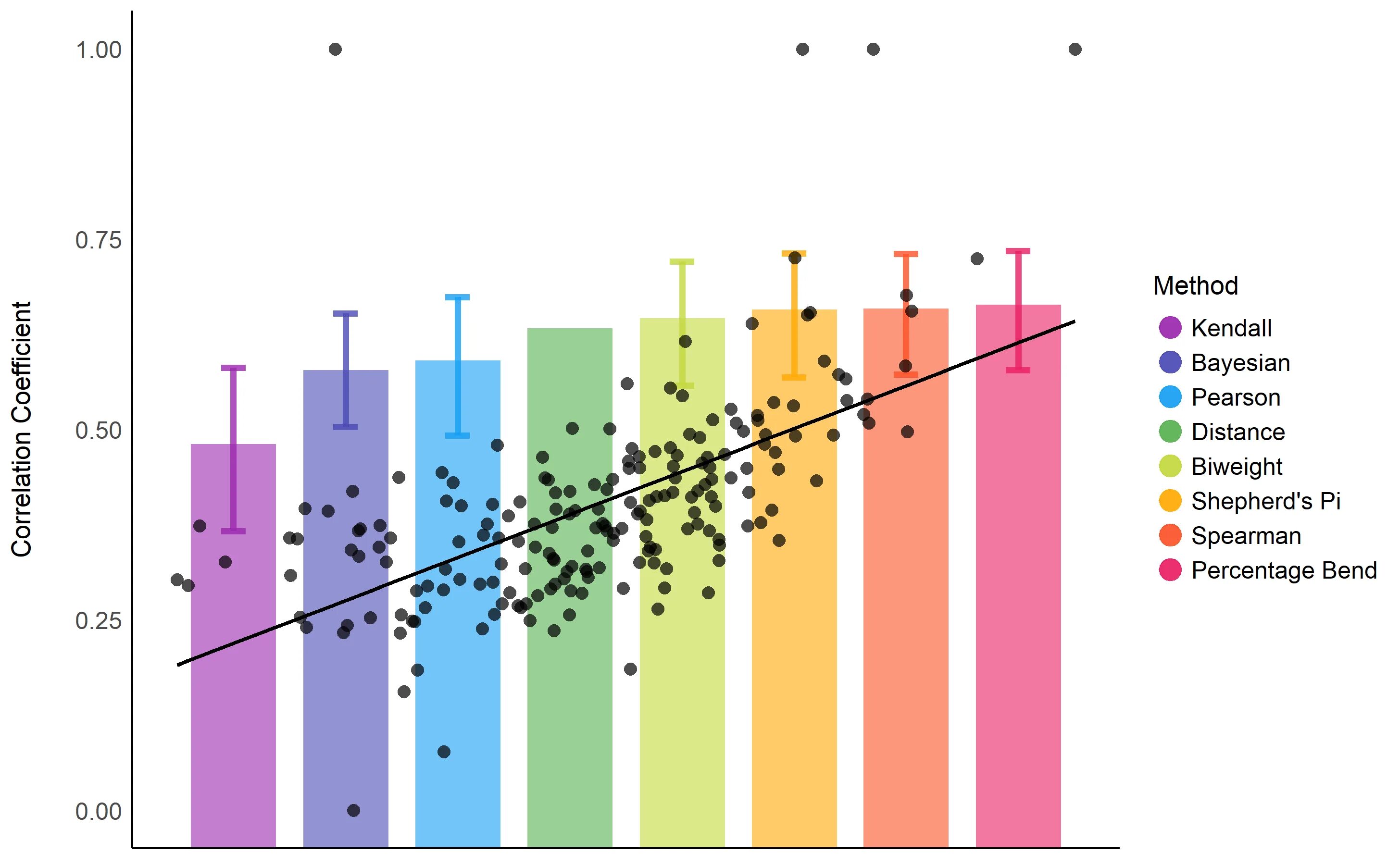 Методика 2020 года. Correlation Analysis algorithm. Correlation method. Correlation Scale. Types of correlation.