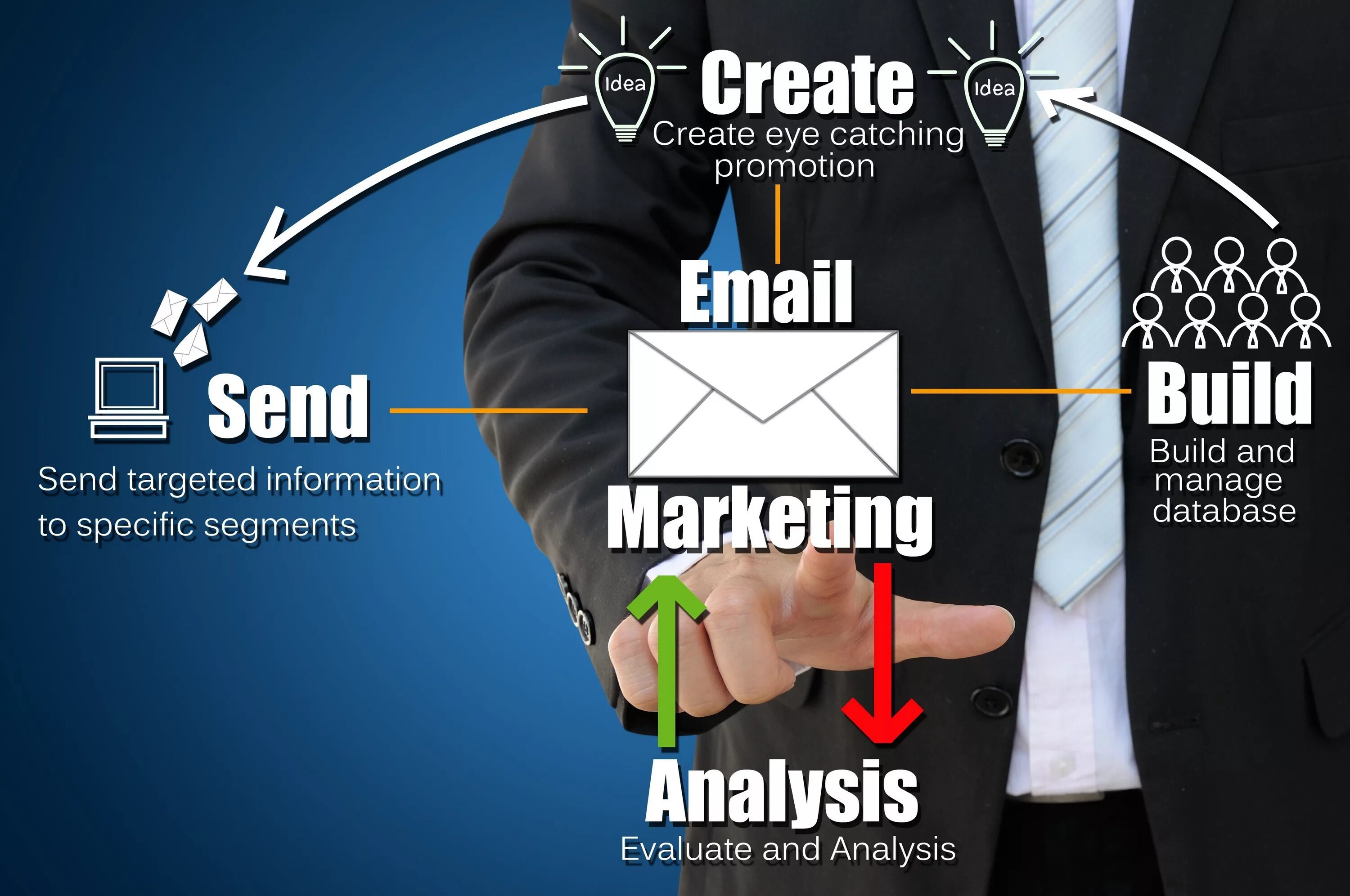 Email marketing. Емейл маркетинг. Mail маркетинг. E-mail маркетинг.
