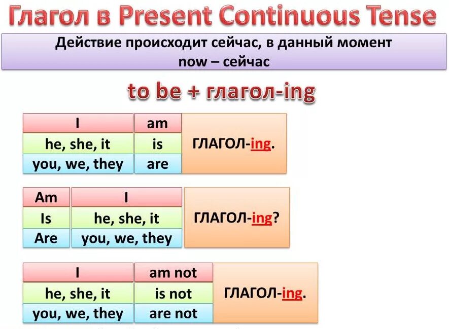 Go второй глагол. Present Continuous форма глагола. Глаголы в настоящем продолженном времени в английском языке. Глаголы present simple и present Continuous. Настоящая непрерывная форма глаголов в английском языке.