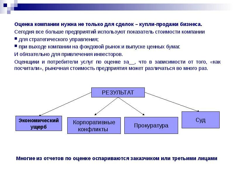 Как оценить бизнес проект Картинки ПОКАЗАТЕЛИ ОЦЕНКИ БИЗНЕС ПРОЕКТОВ
