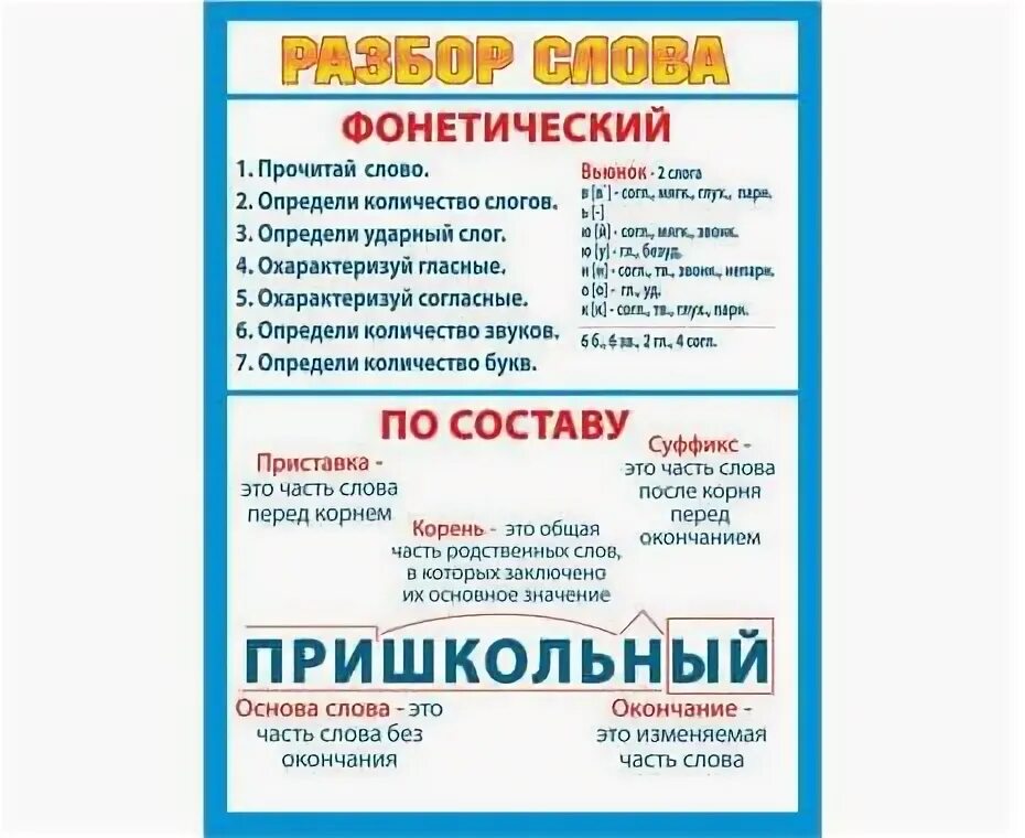 Слова фонетически река. Карточки для фонетического разбора. Шпаргалка по разбору слова. Фонетический разбор шпаргалка. Фонетическое слово.