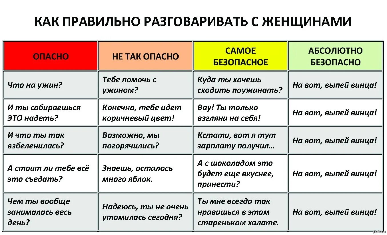 Вообще всегда. Как надо общаться с девушкой. Как правильно общаться с женщиной. Как правильно разговаривать. Как надо разговаривать с девушкой.