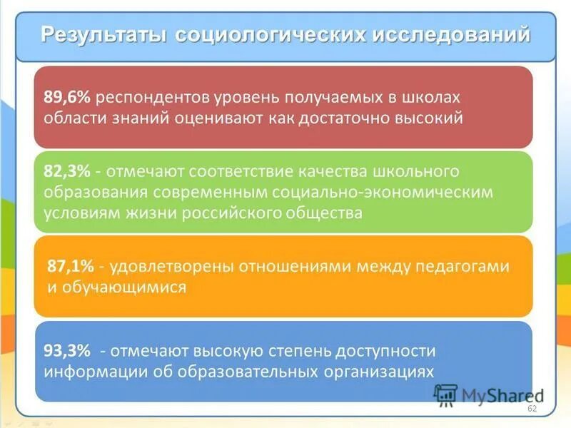 Достигнутый уровень образования. Достигнутый уровень образования. Разработка инструментария исследования. Современное образование ленинградской области запись в школу. Базовый уровень.