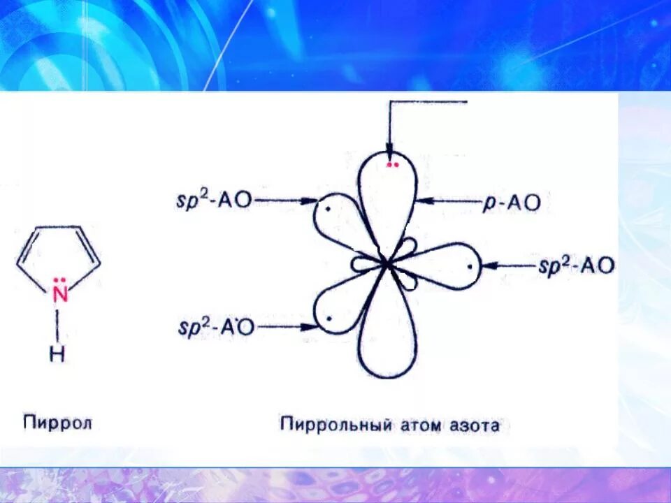 Электронное соединение атома азота. Орбитали азота схема. Электронное строение пиррольного и пиридинового атома азота. Электронное строение пиррольного атома азота. Строение пиридинового атома.