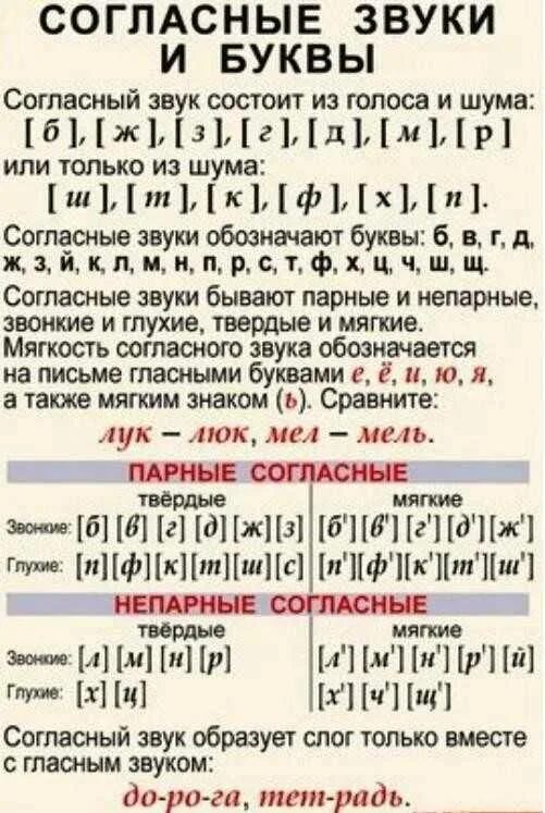 Феня количество букв и звуков. Согласные звуки русского языка. Таблица согласных звуков. Согласные звуки русского языка таблица. Согласные буквы и звуки в русском языке.