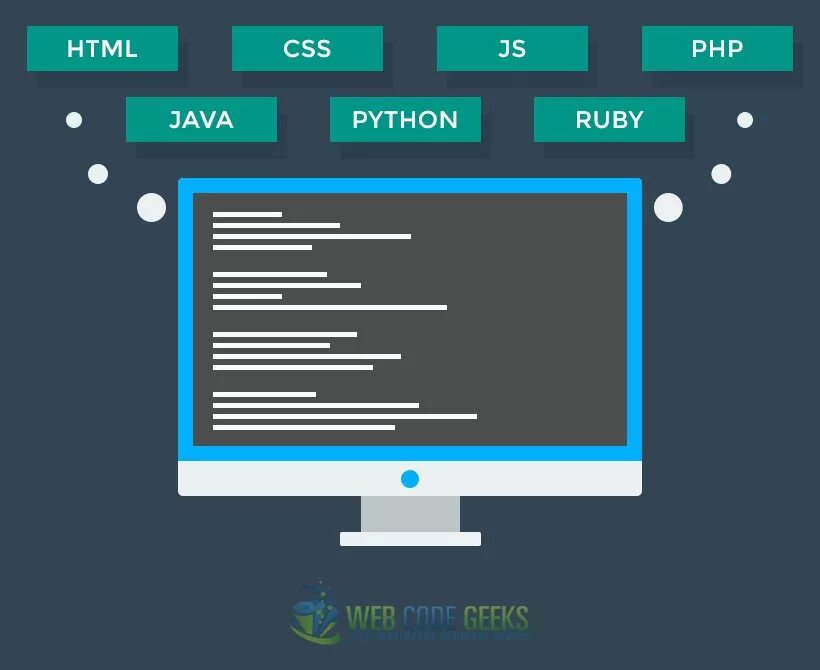 Языки программирования html и css. Html язык программирования. web программирование. css язык программирования. html программирование.
