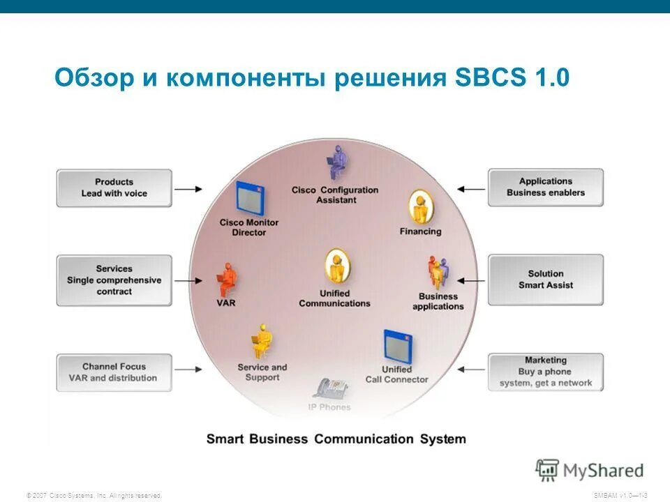 The center for systemic peace. Review component. Review component. Меморис брокер. Компоненты физического сервера.