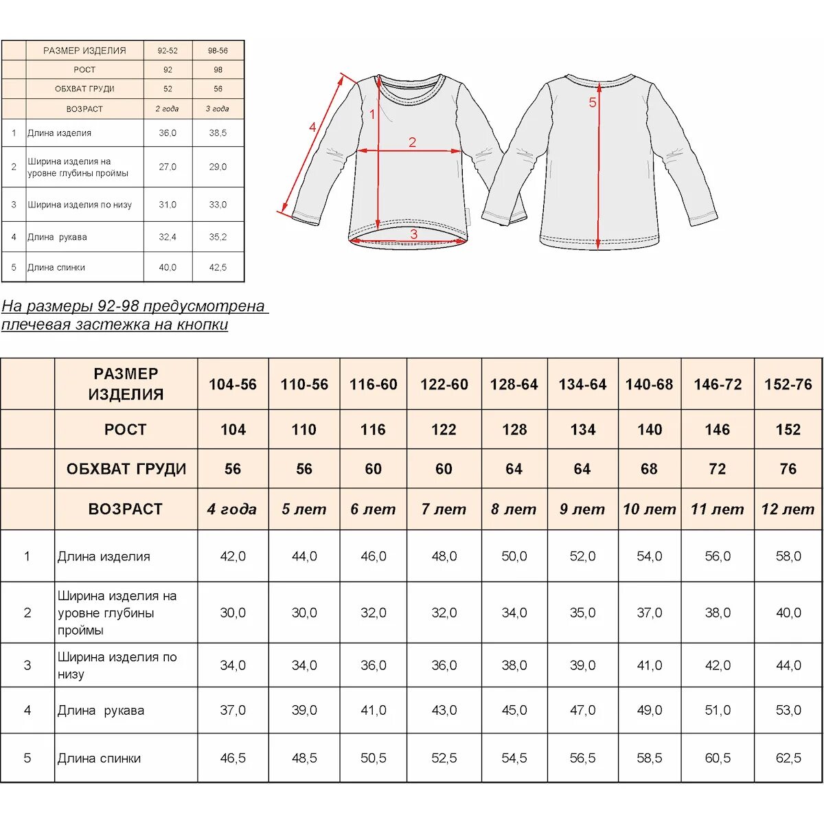 Детские размеры кофты. Размеры кофточки для ребенка. Размер блузки для девочки. Длина изделия по спинке. Размер рукава для детей по размеру одежды.