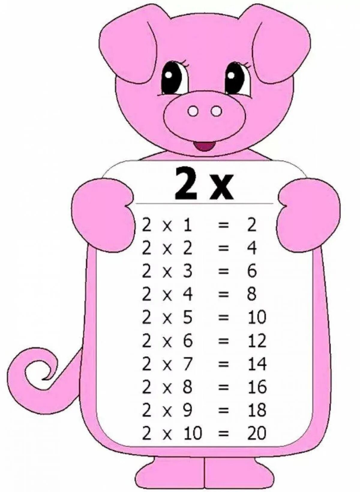 Таблица умножения. Таблица умножения на 2. Таблица умножения на 2 для детей. Веселая таблица умножения.