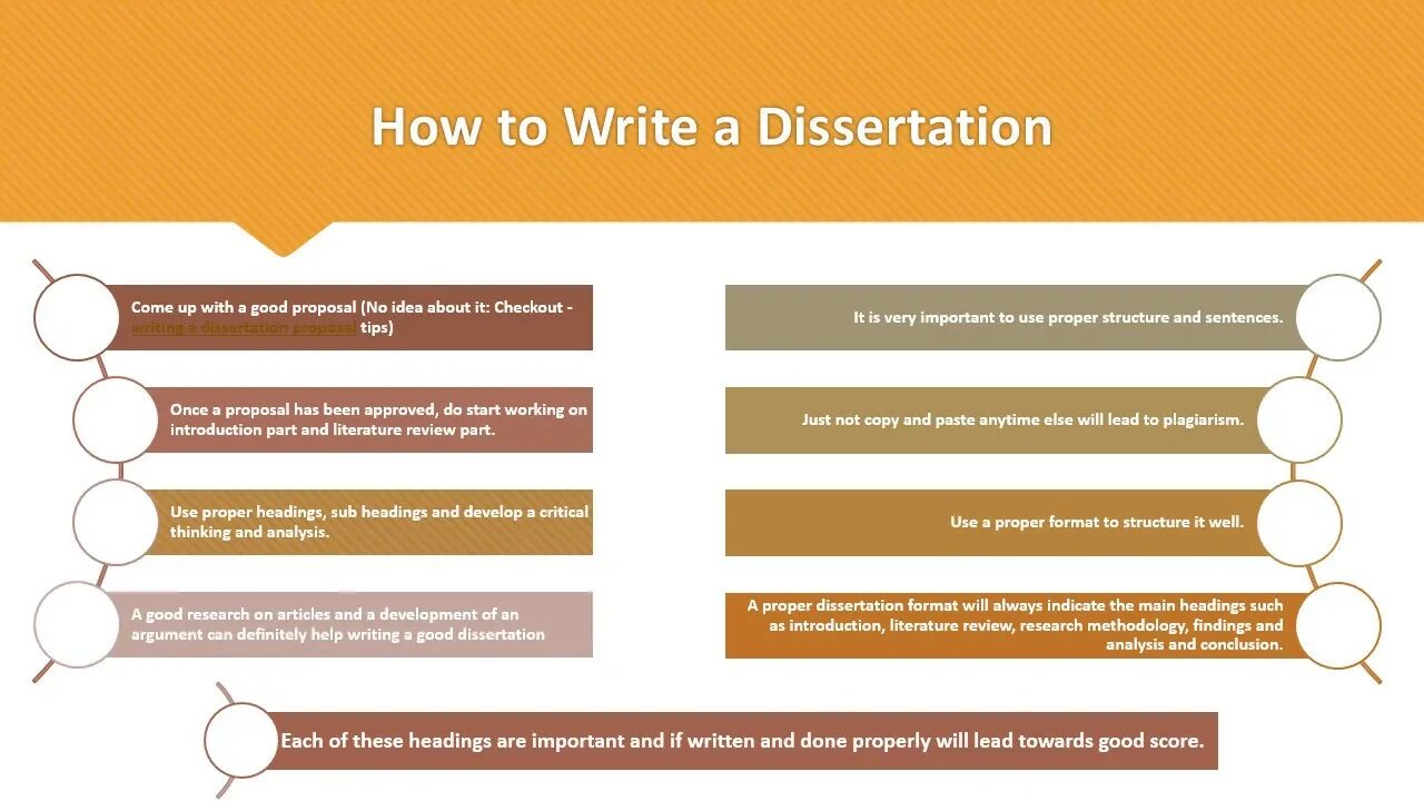 Dissertation research. Writing a dissertation. dissertation prospectus пример. how to write dissertation of masters degree.
