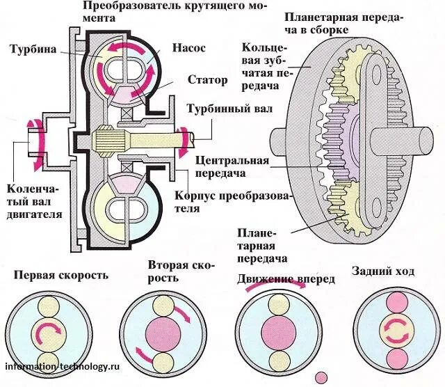 Как пользоваться планетарным
