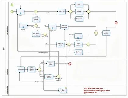 Схема bpmn