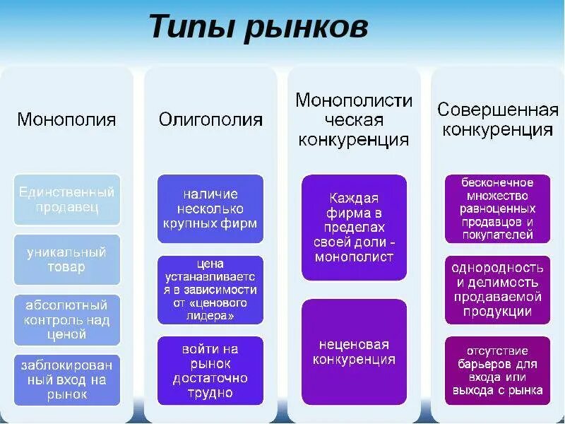 Какие бывают типы проблем. Типы рынков. основные типы рынков. рынок типы рынков. типы рынков таблица.