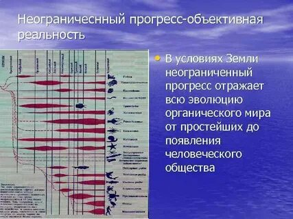 Эволюция прогресс