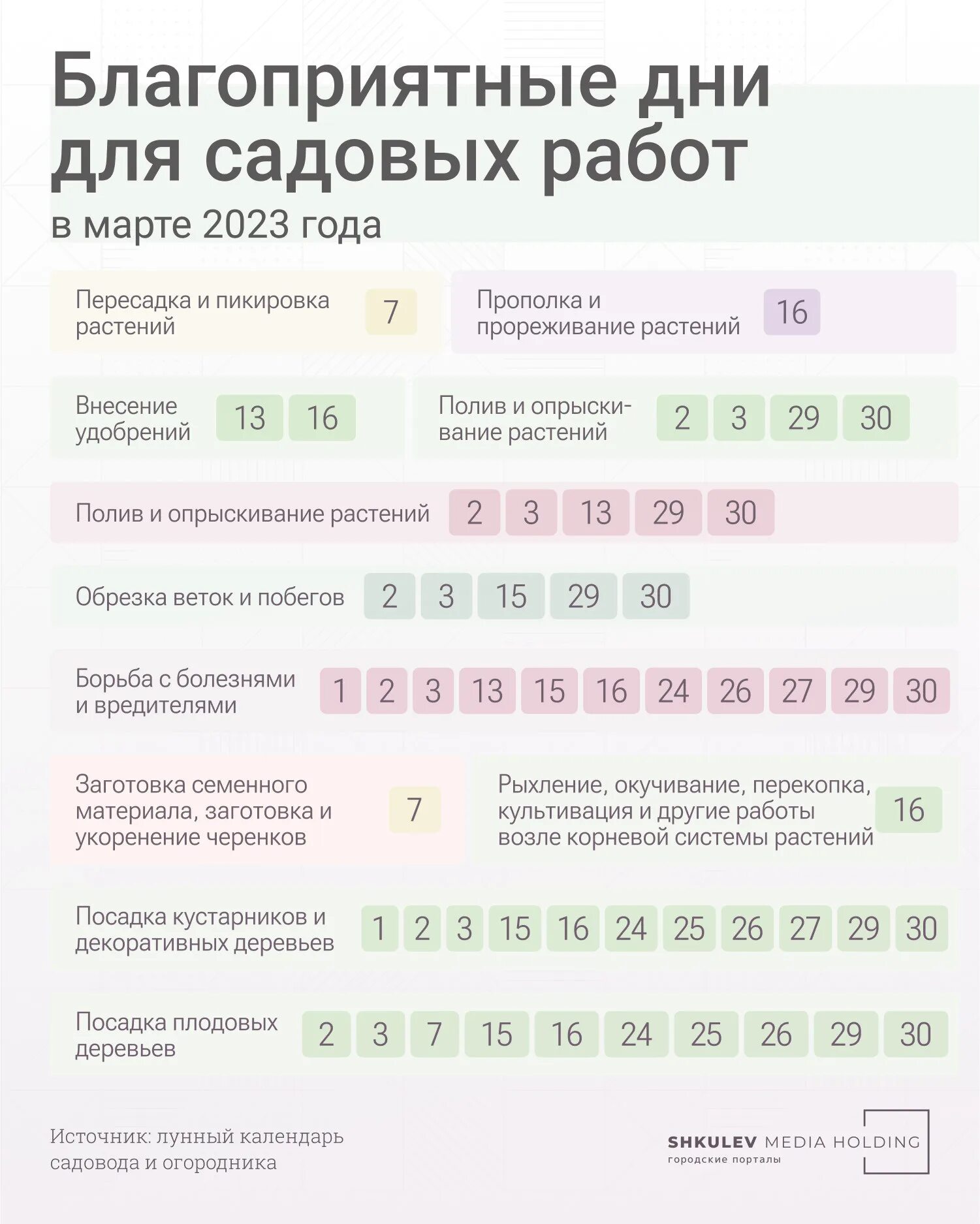 Благоприятные дни для рассады 2023. Дни посадки в марте 2023 года. Благоприятные дни для посадки рассады в 2023. Благоприятные дни для посадки март 2023.