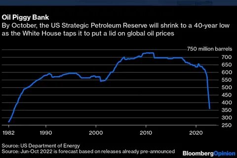 запасы нефти сегодня