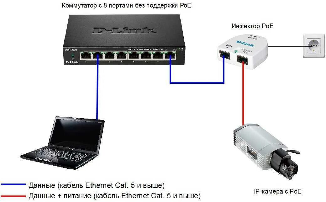 POE коммутатор для IP камер 1 порт. Power over Ethernet POE схема. POE инжектор для IP камер схема. Питание IP камеры: POE инжектор схема. Как подключить камеру через ноутбук