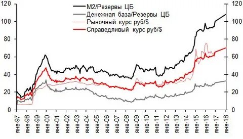 Справедливый курс