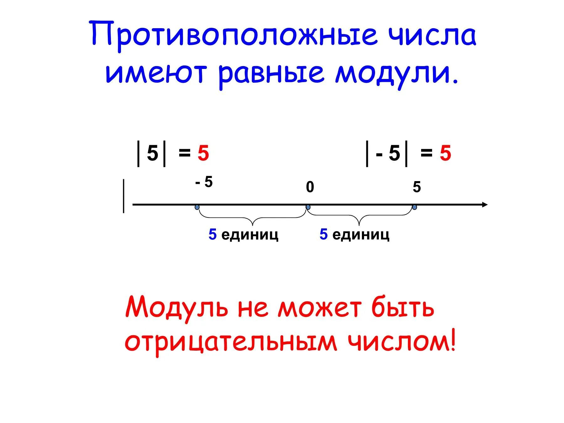 0 может быть отрицательным числом