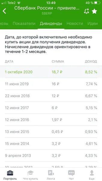 Дивиденды тинькофф. Акции Сбербанка. Акции тинькофф дивиденды. Дивиденды тинькофф инвестиции.