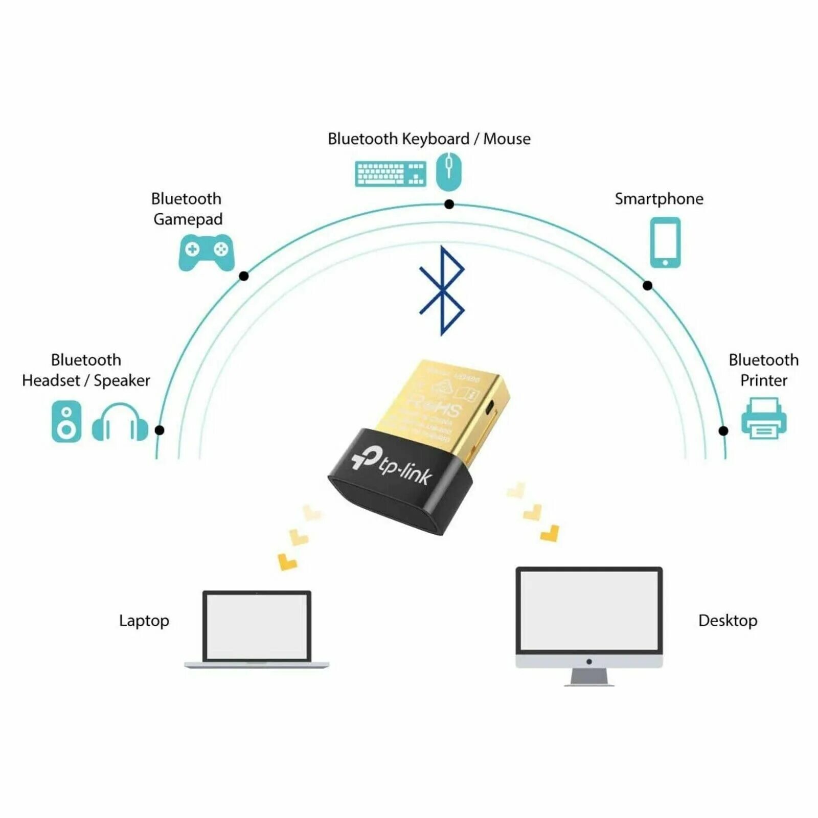 Tp link bluetooth usb adapter. Ub400 Bluetooth 4.0 Nano USB-адаптер. Bluetooth адаптер TP-link ub500. Bluetooth TP-link UB-400. TP link Bluetooth 4.2.