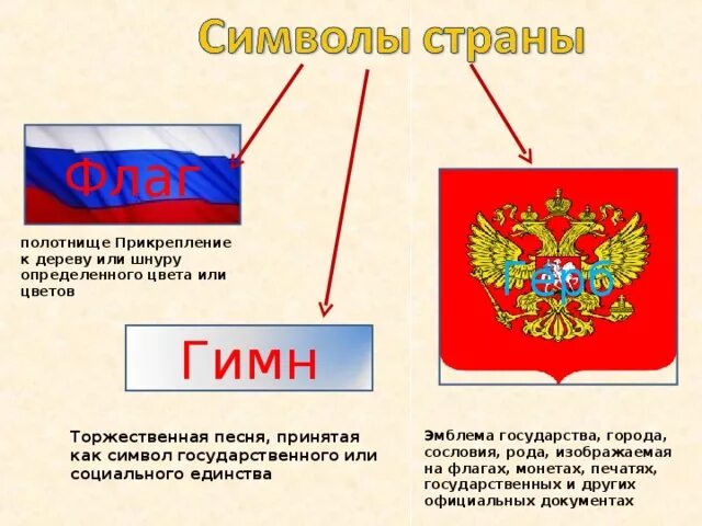 Символы любого государства. Символы нашего государства. Символы России. Герб флаг гимн.