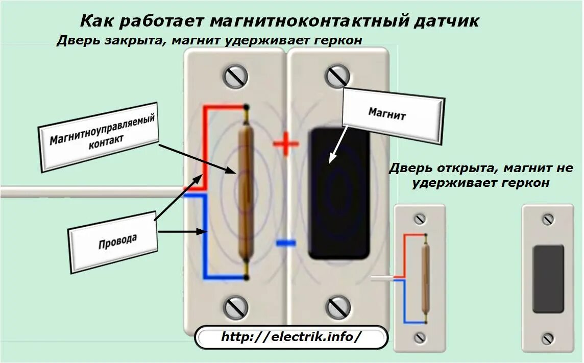 Сработала сигнализация открыта дверь. Герконовый датчик открытия двери схема подключения. Герконовый датчик на дверь схема подключения. Схема подключения датчика открытия двери. Принцип работы герконового датчика.