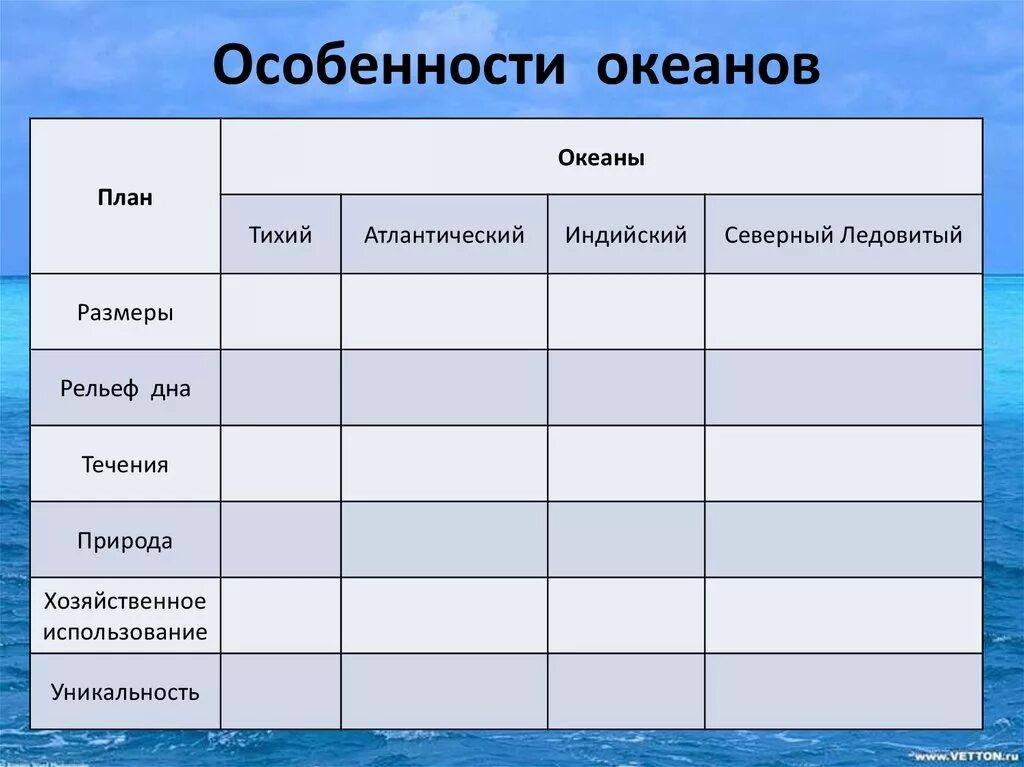 Особенности океанов. План характеристики океанов. Особенности всех океанов. Сравнительная характеристика океанов. Соответствие особенности океана