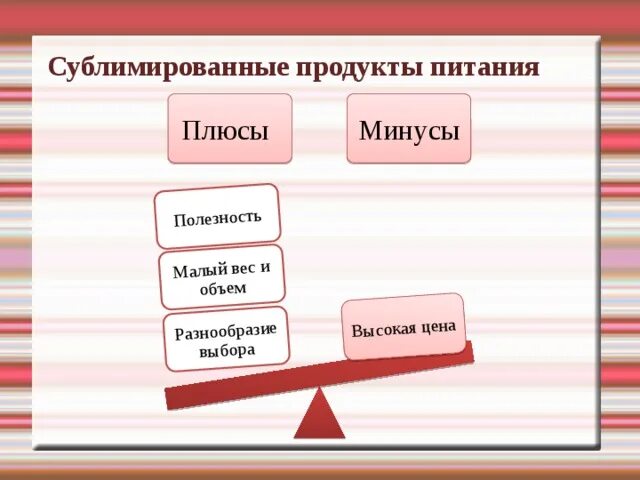 Многообразие выбора. Сублимирование продуктов. Продукты питания плюсы и минусы. Разнообразие выбора.