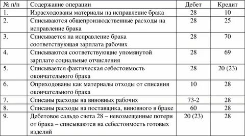 Исполнение обязанности за счет денежных средств