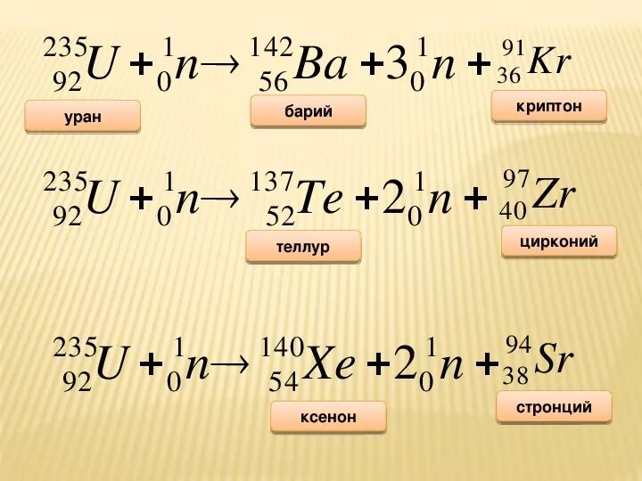 235 92 u 1 0 n. Реакция Уран 235 92 u + 1 0 n. Ядерная реакция u 235 92 +n. Цепочка урана.