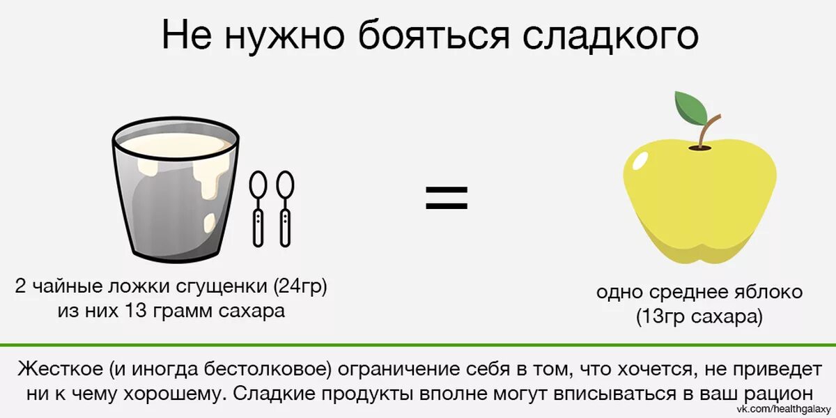 День по ч л. Сахар инфографика. Ложка сгущенки калорийность. Сколько сахара в чайной ложке сгущенки. Калорий в ложке сахара.