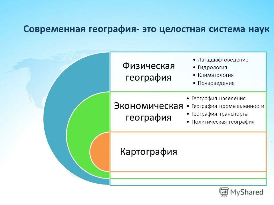 Современная географическая информация