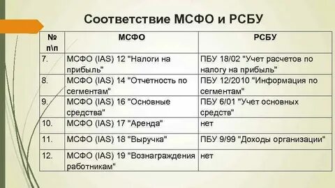 Фсбу 14 проводки