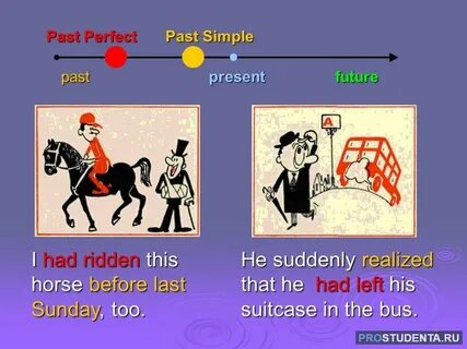 Past perfect simple in english