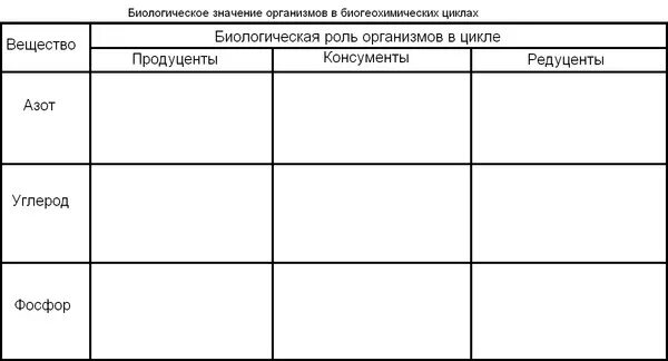 Заполните таблицу биологическая