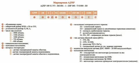 Электродвигатель аир расшифровка