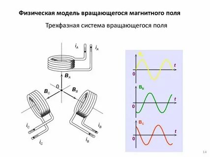Магнитное поле дросселя