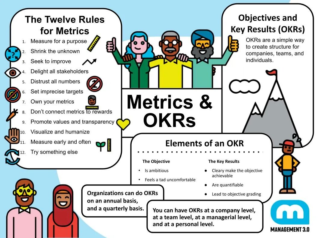 Objectives and key results. Objectives &amp; key results (okr). okrs. objectives and key results форма.