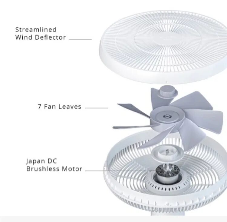 Вентилятор xiaomi fan. Вентилятор Xiaomi Smartmi DC Inverter Floor Fan 3. Smartmi напольный вентилятор Smartmi DC Inverter Floor Fan 2. Напольный вентилятор Smartmi DC natural Wind Fan 2 (zlbplds04zm) белый. Вентилятор Xiaomi Mijia.