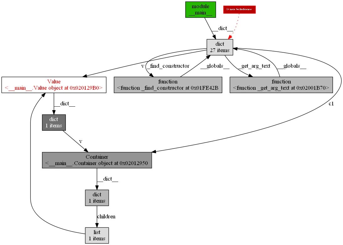 Reference import. Python objgraph. IINITIALIZABLE интерфейса в VCONTAINER. Objgraph Python методы. Python Memory Management GC Generations.