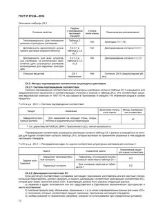 Технические условия растворов