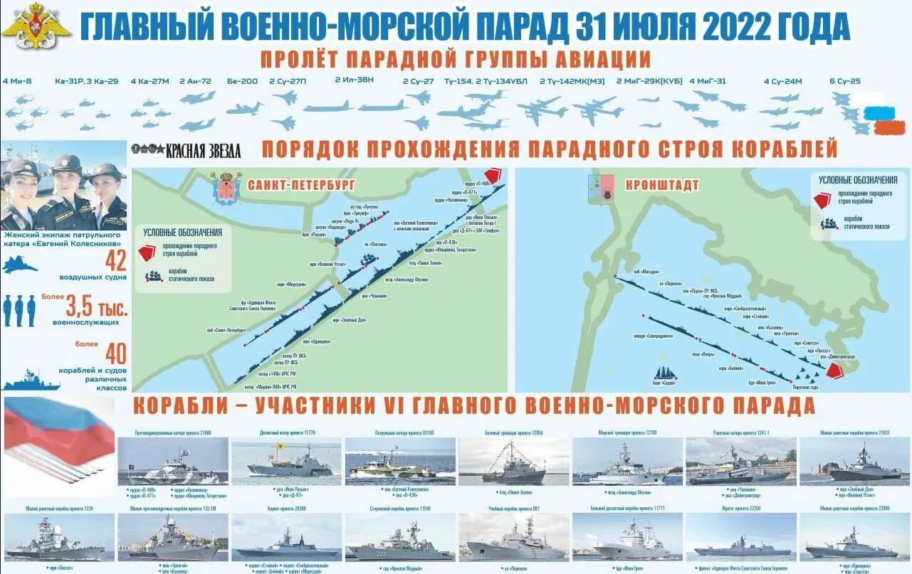 Сколько флотов в россии в 2023