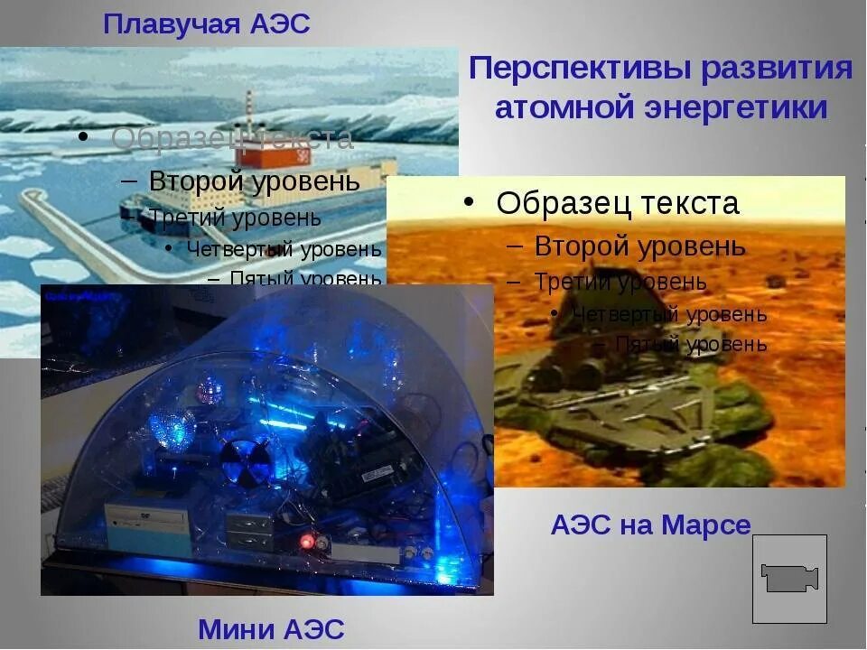 Перспективы развития атомной энергетики. Перспективы ядерной энергетики. Перспективы развития атомной промышленности. Перспективы аэс