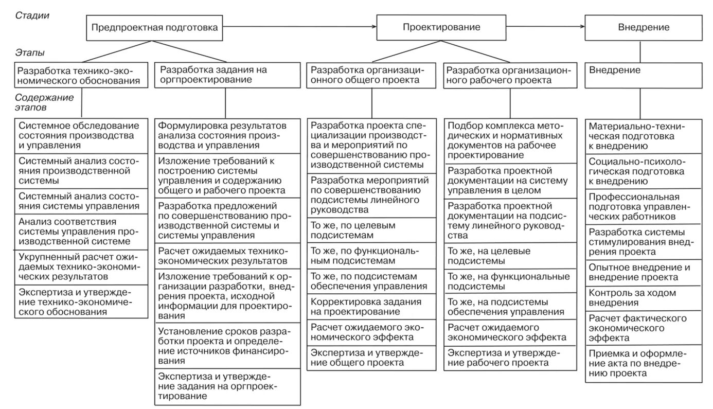 Организационное проектирование системы управления персоналом. Методы построения системы управления персоналом. Структура целей системы управления персоналом организации. Техническое обеспечение системы управления персоналом схема.