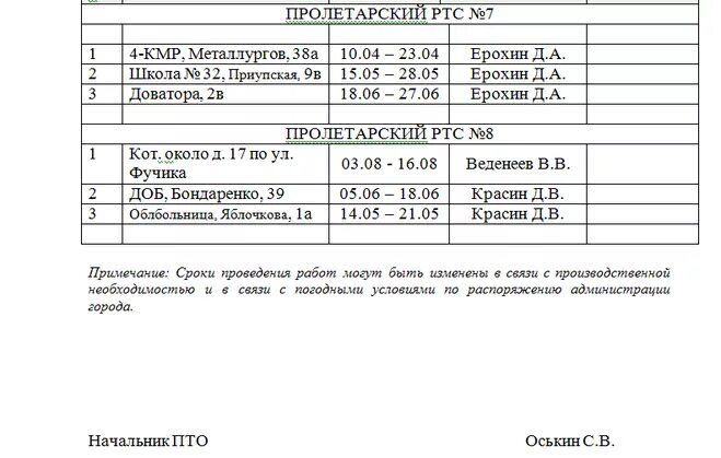 График отключения горячей воды в Туле. Отключаттли горячую воду на ул Хворостухина Тула. Тула, ул. Металлургов, д.100 график отключения. На сколько дней в Талнахе отключить горячую воду. График отключения горячей воды могилев