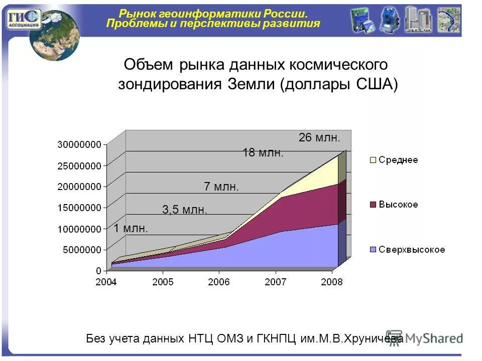 рынок геоинформатики в россии кратко. 2 гис рынок. 2гис справочник. 2 гис статистика. 2 гис рынок.