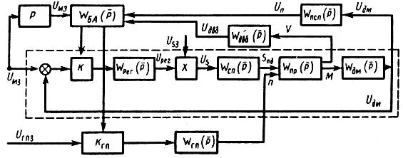 структурная схема системы управления электроприводом. адаптивные системы управления электроприводом. адаптивный привод. электропривод с адаптивным управлением. схема работы станка с чпу.