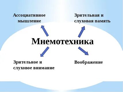 Ассоциативное мышление что это