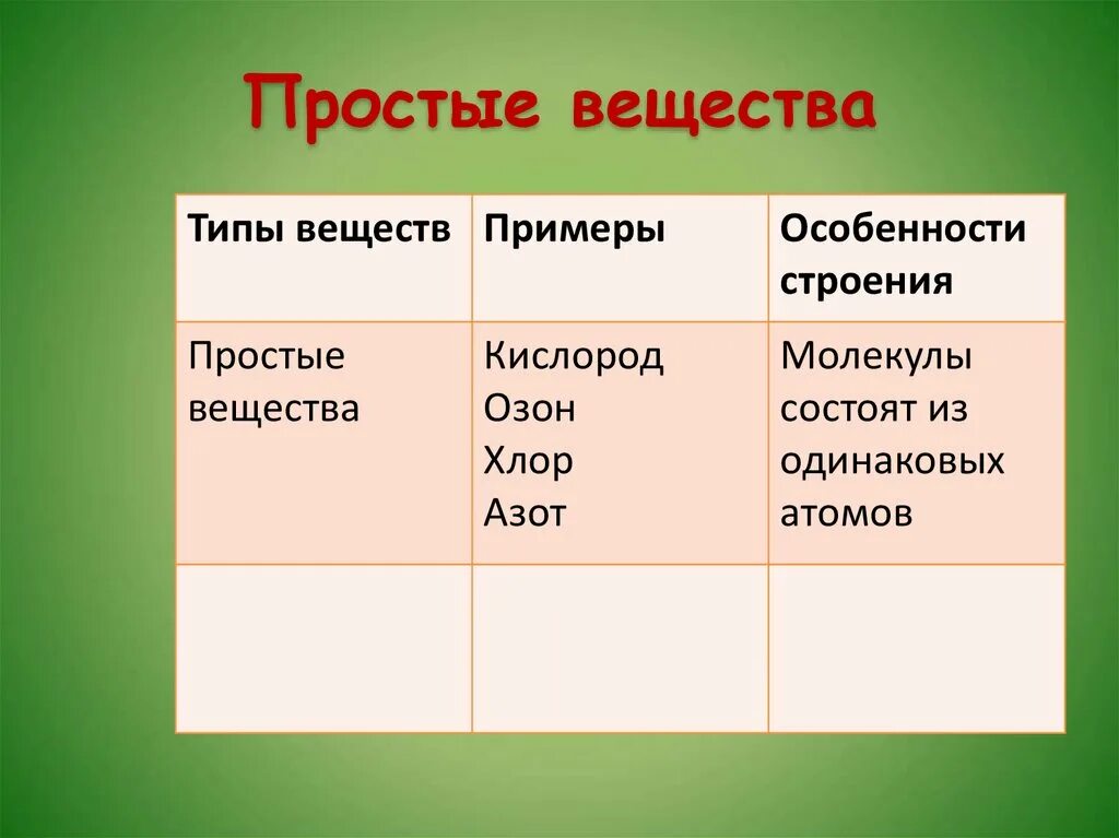 Какие есть простые вещества. Простые и сложные вещества. Простые и сложные вещества примеры. Простые и сложные вещества в химии. Типы сложных веществ.